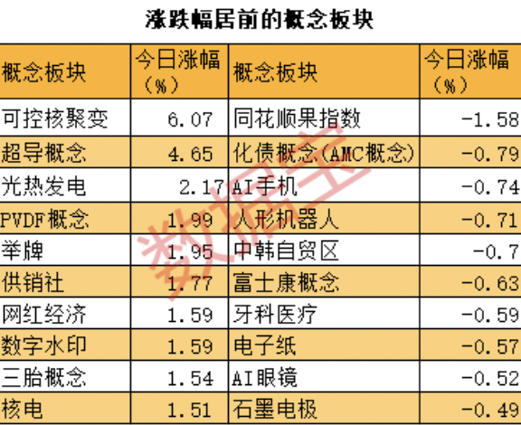 数据复盘 | 连续两个20cm涨停 机构出手了