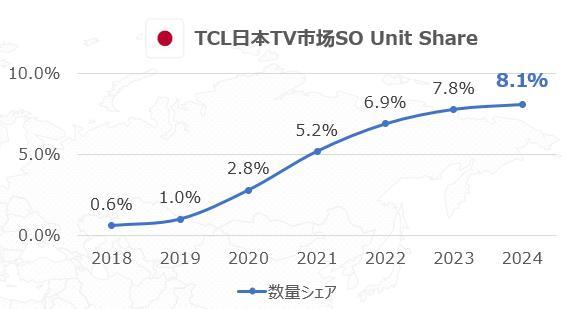 中國(guó)電視在日本的里程碑式突破，體育是立了功的