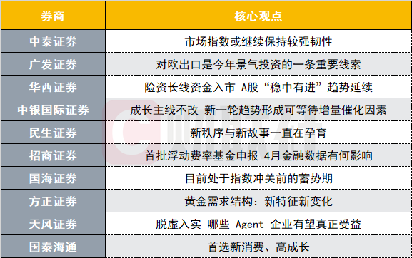 中美瑞士谈判后A股市场将如何演绎？投资主线有哪些？十大券商策略来了