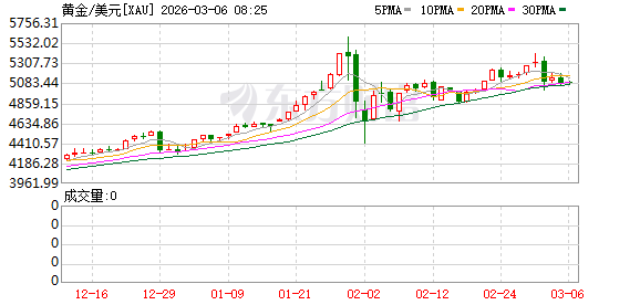曝波兰央行提议出售黄金储备 筹集资金支持国防