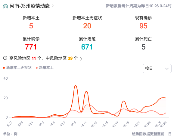 郑州要求不得以防疫为由拒诊