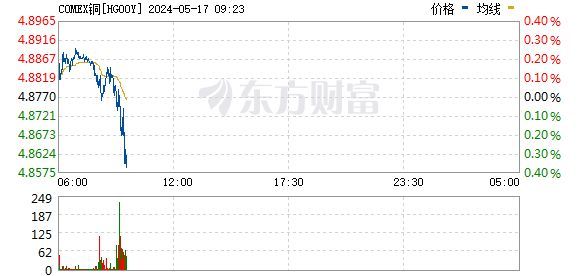 史诗级"逼空，千亿巨头，深夜紧急回应：IXM铜市策略稳健，风险可控