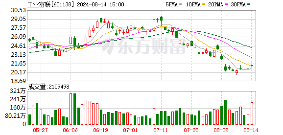 💰欢迎进入🎲官方正版✅富士康“掉头”对河南意味着什么 重塑产业版图