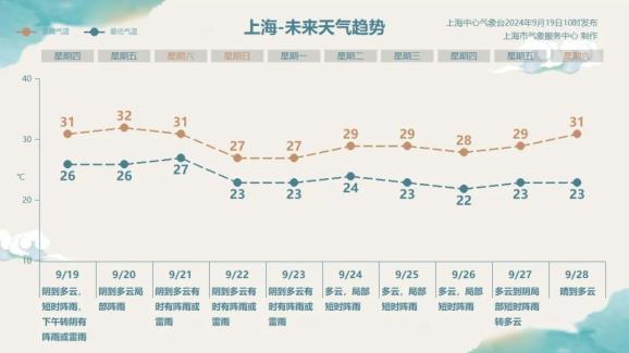 普拉桑先后在浙江舟山登陆 长三角迎暴雨考验