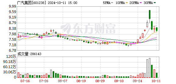 广汽回应在欧洲和南美建厂传闻