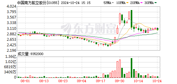 南航回应6年机龄787被曝机尾擦地 降落时发生弹跳引发热议