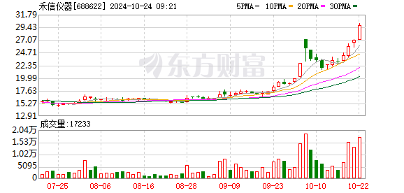 A股上市公司并购重组持续升温 多领域资产整合加速