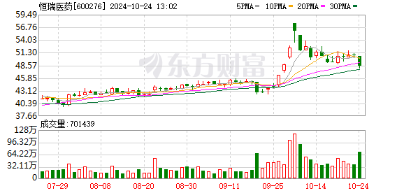 传恒瑞医药考虑于2025年赴港二次上市 预计融资20亿美元