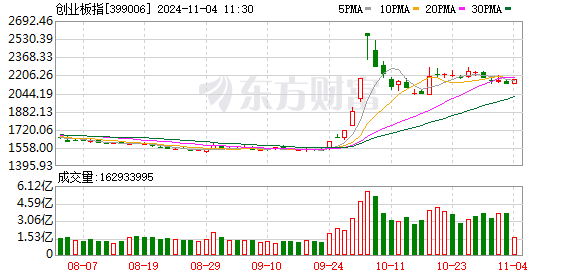 机器人概念股掀涨停潮 多股触及涨停带动市场热情