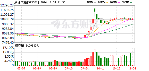 机器人概念股掀涨停潮 多股触及涨停带动市场热情