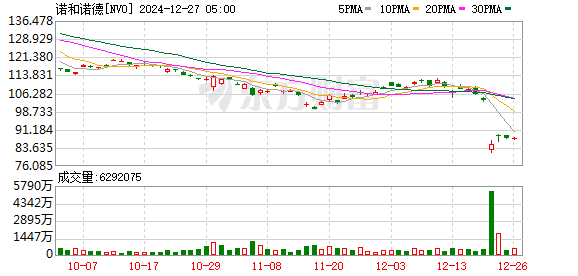 马斯克换减肥药 Mounjaro效果更佳