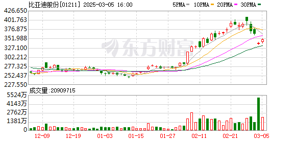 比亞迪正式進(jìn)入哈薩克斯坦市場 新能源車型首發(fā)亮相