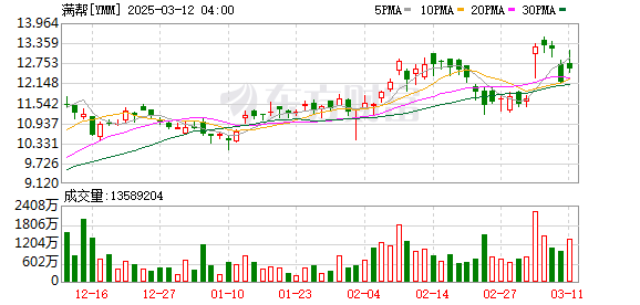 滿幫集團(tuán)稱目前沒(méi)有香港上市計(jì)劃