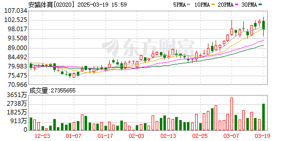 安踏集團(tuán)2024年經(jīng)營利潤同比提升8%