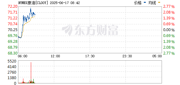 伊朗向以色列求和的說法可信嗎