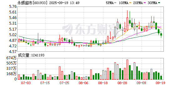 90后北大碩士出任永輝超市CEO 年輕高管引領變革