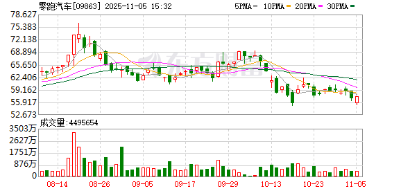 蔚来小鹏小米迈入“4万辆俱乐部”