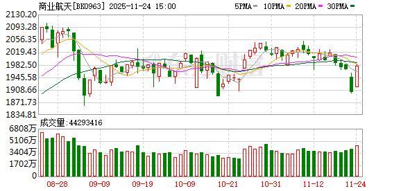 A股商业航天板块多股涨停
