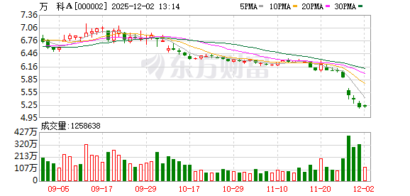 万科多只债券盘中再触临停