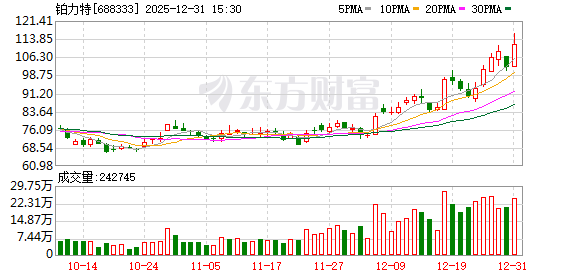 多只牛股遭遇重大事件,商业航天概念遭遇利空冲击