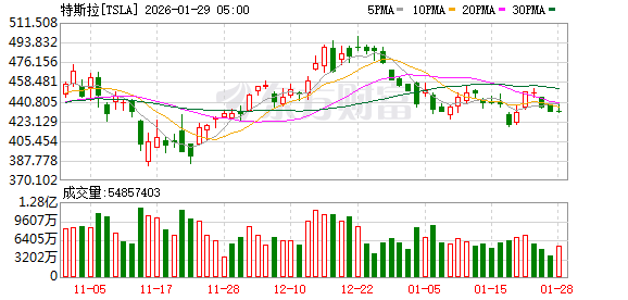 马斯克：人形『机器人』️最大对手将来自中国
