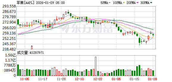 最薄iPhone上市3个月即遇冷
