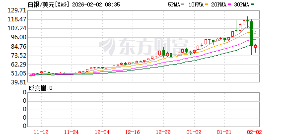 金银后市如何演绎 市场波动下的投资逻辑