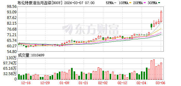17倍“破坏力”！世界正面临史上最大一次石油中断？供应噩梦成现实
