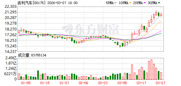 极氪注册极氪台湾账号