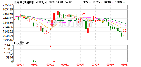 巴菲特将重启慈善午宴