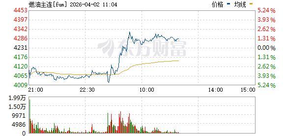 特朗普谈话后油价高潮 军事发扬提振阛阓信心