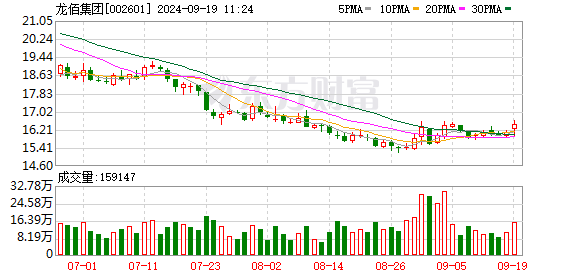 龙佰集团（002601.SZ）9月24日解禁上市84万股，涉及激励对象1人