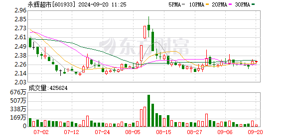 全部下架、封存！2个月关店近100家