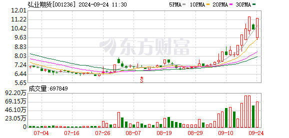 弘业期货(001236.SZ)：股东弘苏实业面临司法强制执行，将被动减持逾1%