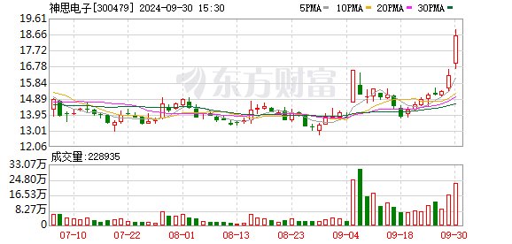 神思电子：神思云脑是主要面向行业客户打造的云服务平台，可以实现公有云、私有云或混合云部署