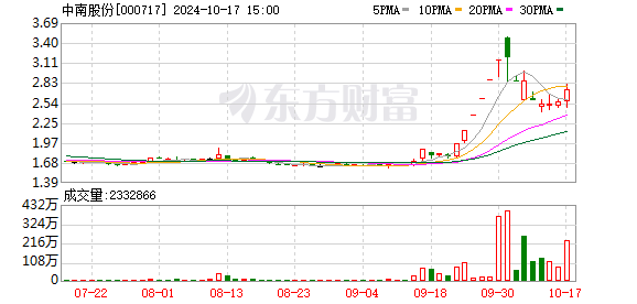 中南股份：公司已参股宝氢科技49%股权