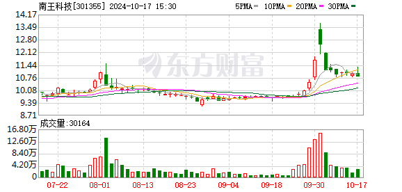 南王科技：公司被认定为专精特新企业、高新技术企业