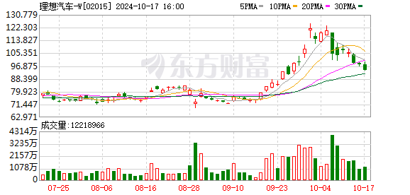 理想汽车供应链副总裁孟庆鹏：主机厂和供应商的合作方式是动态调整的