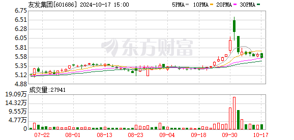 友发集团拟向控股股东等定增募资不超过10亿元