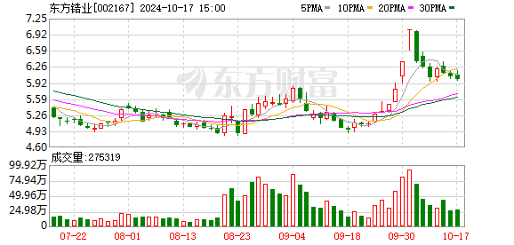 东方锆业子公司拟转让铭瑞锆业79.28%股权