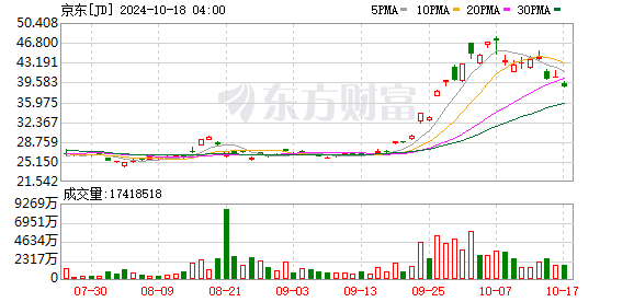 热搜！无法赎回？京东金融回应