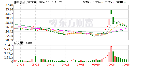 华安证券给予仲景食品买入评级：葱油及电商高增