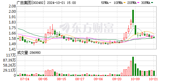 广田集团：公司曾参与实施的莫斯科中国贸易中心项目入选中国建设工程鲁班奖（境外工程）