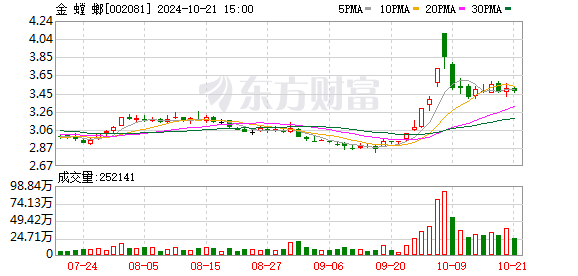 金 螳 螂：公司可以承接城市更新类的项目