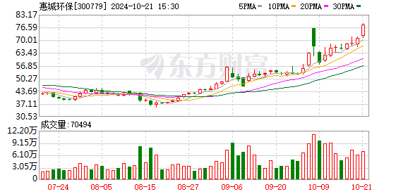 惠城环保：公司废塑料回收的业务进展顺利