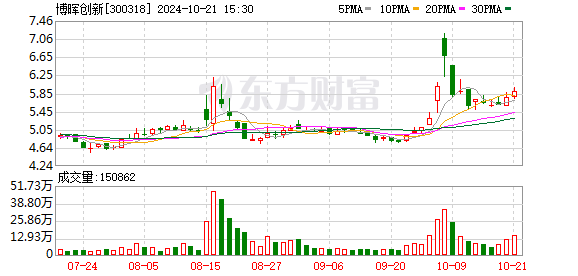 博晖创新：目前，公司血液制品业务主要聚焦国内市场，逐步落地既定业务规划