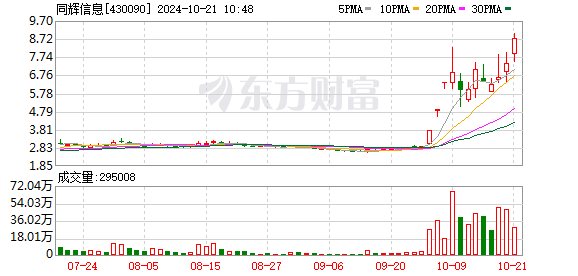 同辉信息盘中创历史新高