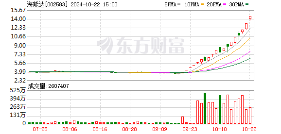 海能达10月22日龙虎榜数据