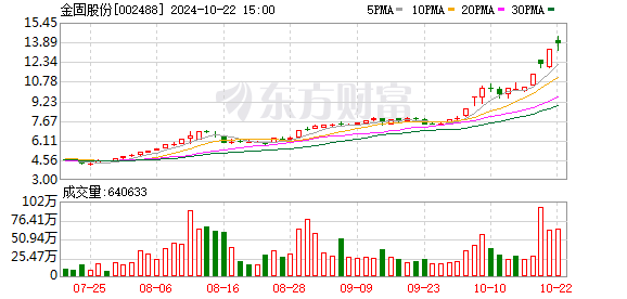 金固股份：收到阿凡达低碳车轮项目定点通知