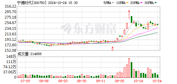 宁德时代推出骁遥增混电池